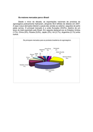 Os maiores mercados para o Brasil
Desde o inicio da década, as exportações nacionais de produtos do
agronegócio praticamente triplicaram, atingindo 58,4 bilhões de dólares em 2007.
A soja e seus derivados lideram a pauta das vendas ao exterior, seguidos de perto
pelas carnes. O principal mercado é a união Européia (35,8%), destino de um
terço do total exportado pelo Brasil. Em seguida destacam-se os Estados Unidos
(11%), China (8%), Rússia (5,8%), Japão (3%), Irã (2,7%), Argentina (2,1%) entre
outros.
Os principais mercados para os produtos brasileiros do agronegócio
União Européia
35%
Estados Unidos
11%
China
8%
Rússia
6%
Japão
3%
Irã
3%
Demais Paises
26%
Arábia Saudita
2%
Venezuela
2%
Hong Kong
2%
Argentina
2%
 