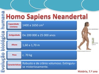 Capacidade
 craniana
                  1400 a 1650 cm3


 Antiguidade      De 200 000 a 25 000 anos

    Altura        1,60 a 1,70 m

     Peso         c. 70 kg

Características
                  Robusto e de crânio volumoso. Extinguiu-
                  se misteriosamente.
 