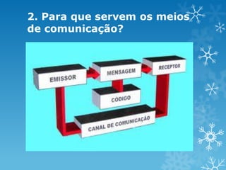 2. Para que servem os meios
de comunicação?

 