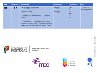 Mês   Semana   Atividades                                Recursos   Disciplinas   HA

DEZ    3-7      Avaliação do projeto                    Moodle     CN            Avaliação
                                                                    TIC           Balanço final
                Balanço final                           Blogger    LP
                                                                    ING
                Divulgação do trabalho - Conselho                  EF
               turma                                                MAT

               ( Plataforma do Agrupamento, Portal
               do Agrupamento, EE , Junta Freguesia e
               na exposição final de ano letivo VIMAE)




                                                                                                  Anabela Ramos e Emília Silva
 