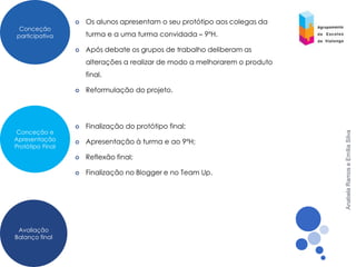    Os alunos apresentam o seu protótipo aos colegas da
 Conceção
participativa         turma e a uma turma convidada – 9ºH.

                     Após debate os grupos de trabalho deliberam as
                      alterações a realizar de modo a melhorarem o produto
                      final.

                     Reformulação do projeto.




                     Finalização do protótipo final;
 Conceção e




                                                                             Anabela Ramos e Emília Silva
Apresentação         Apresentação à turma e ao 9ºH;
Protótipo Final
                     Reflexão final;

                     Finalização no Blogger e no Team Up.




 Avaliação
Balanço final
 