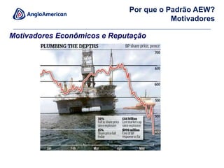 Operações na África, América do Sul e do Norte, Oceania e Ásia