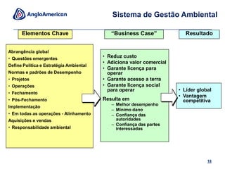 Padrão de Desempenho para Resíduos Não Minerais