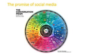 The promise of social media
 