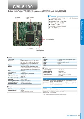 Onboard Intel® Atom™ N450/D510 processor, VGA/LVDS, LAN, SATA,COM,USB

SO-DIMM

■ Features

Intel Pineview
CPU

Embedded Computing

Onboard Intel® Atom™ N450. D410 0r D510 processor
Intel® ICH8M chipset
DDR3 up to 2GB, 1 x fast LAN
VGA, single channel LVDS
2 x SATA, 2 x PATA
2 x COM, 4 x USB, CF Socket
Audio, DC 5V input

SATA connector

Intel ICH8M

Enable
Secondary IDE

■ System

Form Factor
Processor
Chipset
Memory
BIOS
Watchdog timer
Ethernet
Expansion Interface
Power Requirement
Board Size
Operating Temperature
Storage Temperature
Relative Humidity

■ I/O
ETX
Intel® Atom™ N450 Single Core @ 1.66GHz
Intel® Atom™ D410 Single Core @ 1.66GHz
Intel® Atom™ D410 Dual Core @ 1.66GHz
Intel® ICH8M chipset
1 x 200-pin DDR2 667 up to 2GB for N450
1 x 200-pin DDR2 667/800 up to 4GB for D410
1 x 200-pin DDR2 667/800 up to 4GB for D510
AMI BIOS
1 ~ 255 Sec.
1 x Intel® 82562GT fast ethernet
1 x 32-bit PCI
1 x ISA bus
DC 5V input
114mm x 95mm
0°C~60°C (32°F~140°F)
-20°C~80°C (-4°F~176°F)
10%~90% (non-condensing)

■ Display

Chipset
Display Interface

Storage
USB
Audio
COM
FDD

2 x SATA, 2 x PATA, 1 x Compactflash socket
4 x USB2.0
High definition audio interface
2 x RS232
1 x FDD

■ Packing
46L-IPS266-01
46L-IVGA04-00
46L-ICOM01-00
46L-ILAN04-00

1 x KB/MS cable
1 x VGA cable
1 x COM port cable
1 x cable for R-051 LAN module
1 x CD utility

Ordering Information
CM-5100A-M16

ETX CPU module with onboard Intel® Atom™ N450 processor, CRT/LVDS,
fast LAN, SATA, COM, USB, Audio

CM-5100B-M16

ETX CPU module with onboard Intel® Atom™ D510 processor, CRT/LVDS,
fast LAN, SATA, COM, USB, Audio

Optional Accessories

Integrated
1 x VGA
1 x Single channel 18-bit LVDS

AW-R031
46L-IDE18-00
46L-ILPT01-00

HD Audio module
1 x cable for AW-R031 audio module
1 x cable for IP-90340 HD audio module
1 x printer cable

* Note：All specifications are subject to change without prior notice

www.aewin.com.tw

48

 