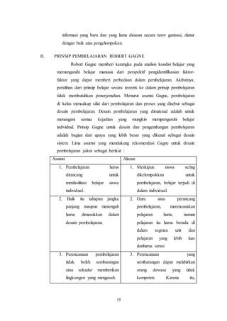 informasi yang baru dan yang lama disusun secara teror ganisasi, diatur 
dengan baik atas pengelompokan. 
II. PRINSIP PEMBELAJARAN ROBERT GAGNE 
Robert Gagne memberi kerangka pada analisis kondisi belajar yang 
memengaruhi belajar manusia dari perspektif pengidentifikasian faktor-faktor 
yang dapat memberi perbedaan dalam pembelajaran. Akibatnya, 
peralihan dari prinsip belajar secara teoretis ke dalam prinsip pembelajaran 
tidak membutuhkan penerjemahan. Menurut asumsi Gagne, pembelajaran 
di kelas mencakup sifat dari pembelajaran dan proses yang disebut sebagai 
desain pembelajaran. Desain pembelajaran yang dimaksud adalah untuk 
menangani semua kejadian yang mungkin mempengaruhi belajar 
individual. Prinsip Gagne untuk desain dan pengembangan pembelajaran 
adalah bagian dari upaya yang lebih besar yang dikenal sebagai desain 
sistem. Lima asumsi yang mendukung rekomendasi Gagne untuk desain 
pembelajaran yakni sebagai berikut : 
Asumsi Alasan 
1. Pembelajaran harus 
dirancang untuk 
menfasilitasi belajar siswa 
individual. 
15 
1. Meskipun siswa sering 
dikelompokkan untuk 
pembelajaran, belajar terjadi di 
dalam individual. 
2. Baik itu tahapan jangka 
panjang maupun menengah 
harus dimasukkan dalam 
desain pembelajaran. 
2. Guru atau perancang 
pembelajaran, merencanakan 
pelajaran haria, namun 
pelajaran itu harus berada di 
dalam segmen unit dan 
pelajaran yang lebih luas 
danharus serasi 
3. Perencanaan pembelajaran 
tidak boleh sembarangan 
atau sekadar memberikan 
lingkungan yang mengasuh. 
3. Perencanaan yang 
sembarangan dapat melahirkan 
orang dewasa yang tidak 
kompeten. Karena itu, 
 