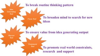 Idea
Generating
Tool
Focus Tool
Harvest
Tool
Treatement
Tool
To break routine thinking pattern
To broaden mind to search for new
ideas
To ensure value from idea generating output
To promote real world constraints,
research and support
 
