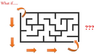 What if…..
???
 