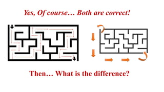 Yes, Of course… Both are correct!
Then… What is the difference?
 