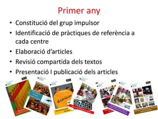 Primer any
• Constitució del grup impulsor
• Identificació de pràctiques de referència a
cada centre
• Elaboració d’articles
• Revisió compartida dels textos
• Presentació I publicació dels articles
 