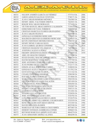 Dir.: Junín s/n, Pagador y Potosí Web.: www.ignacioleon.com
Cel. 67200400 - 67244457 E-mail: aexacil.oruro@gmail.com
00331 NELSON ANDRÉS GARCÍA GUTIÉRREZ 5757514 Or. 2006
00332 JARED ADOLFO SALINAS VENTURA 5740171 Or. 2006
00333 JUAN CARLOS ROMERO MÉNDEZ 7262985 Or. 2006
00334 HENRY ARIEL VALVERDE OMOYA 7263831 Or. 2006
00335 ROGER WILCARANI MORALES 7275470 Or. 2007
00336 VÍCTOR MANUEL BRACAMONTE CALDERÓN 7330527 Or. 2008
00337 EDMUNDO COCTANA TORRICO 7298808 Or. 2008
00338 CRISTIAN MARCELO FLORES GRANADINO 7375596 Or. 2008
00339 JUAN CARLOS FRANCO 7289489 Or. 2008
00340 GONZALO GUERRERO MERCADO 7331232 Or. 2008
00341 MAURICIO GROVER GUERRERO MERCADO 7298655 Or. 2008
00342 KEVIN CRISTHIAN MENDEZ ROCHA 7300192 Or. 2009
00343 HENRY DENIS VARGAS SILES 7341845 Or. 2009
00344 JUAN GABRIEL QUIROZ CONDORI 7382650 Or. 2010
00345 CRISTIAN MAMANI VELÁSQUEZ 7335980 Or. 2011
00346 AYRTON CALIZAYA PÉREZ 7333212 Or. 2011
00347 FREDDY ERNESTO GUZMÁN VELASQUEZ 2774069 Or. 1979
00348 ABEL HUARACHI CHOQUE 1374184 Or.
00349 HUGO DANIEL MACHICADO HUARITA 3090238 Or. 1984
00350 DAVID MARTÍNEZ VIDAURRE 2757789 Or. 1984
00351 JOSE ANTONIO CÉSPEDES VARGAS 3103462 Or. 1986
00352 JUAN PEDRO SILES VARGAS 3722171 Cb. 1986
00353 EDSON AYALA SORIA GALVARRO 3108838 Or. 1987
00354 GONZALO ALEX CAMARGO VARGAS 3117012 Or. 1987
00355 GUSTAVO SALAZAR CLAROS 3111162 Or. 1988
00356 CESAR CÉSPEDES CAMARGO 3506240 Or. 1990
00357 RAFAEL FLORES GORDILLO 3514666 Or. 1990
00358 MARCELO GUILLERMO GARCÍA VALDIVIA 3502350 Or. 1990
00359 FÉLIX RONALD OVANDO PALACIOS 3051458 Or. 1990
00360 JUAN MANUEL PÉREZ PINTO 3056505 Or. 1990
00361 LUCIO ALFREDO ROLLANO SILES 3502887 Or. 1990
00362 HELMUT EDGAR SOLIZ GUZMÁN 3505151 Or. 1990
00363 SANDRO CUENCA SOTO 3513281 Or. 1991
00364 SANDRO JALLAZA BUSTOS 3526836 Or. 1993
00365 JOSE ANTONIO SALAZAR LARA 3526702 Or. 1993
00366 LUÍS FERNANDO SALGUERO CLAROS 3532679 Or. 1994
00367 HUGO ORLANDO VILLARROEL COLMENARES 3535559 Or. 1995
00368 RENE OSVALDO JAÉN KRAVAROVIC 3533385 Or. 1996
00369 DAVID MIRANDA RAMOS 4025548 Or. 1997
00370 MARCELO VÍCTOR CORREA CHAVARRÍA 4075407 Or. 1999
00371 HEBERT ESTEBAN ZAMBRANA CONDE 3096023 Or. 1999
00372 BEYMAR MARCELO ARISPE GUEVARA 4064574 Or. 2000
00373 JUAN ARMANDO ARIÑEZ ALANES 4064298 Or. 2000
 