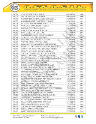 Dir.: Junín s/n, Pagador y Potosí Web.: www.ignacioleon.com
Cel. 67200400 - 67244457 E-mail: aexacil.oruro@gmail.com
00374 JOSE HUANCA HUARACHI 4061813 Or. 2000
00375 WILLY ZAPATA MENDOZA 4064055 Or. 2000
00376 CARLOS EDMUNDO AGUILAR CAYOJA 5729533 Or. 2001
00377 CAMILO ROBERTO GOMEZ CHOQUE 4076968 Or. 2001
00378 ELVIS ALBERTO TORRICO VALDA 5739017 Or. 2001
00379 GONZALO SAUL SILES FLORES 5724844 Or. 2002
00380 DANILO ÁLVAREZ ARISPE 5764015 Or. 2002
00381 RAY SUGAR SOLIZ CÁCERES 5731980 Or. 2002
00382 LUÍS CAHUANA CUELLAR 5741916 Or. 2003
00383 CARLOS EDUARDO GONZÁLES LEÓN 5747245 Or. 2003
00384 ÁLVARO JAÉN KRAVAROVIC 4048709 Or. 2003
00385 LUÍS ABEL HUARACHI MAMANI 5738898 Or. 2003
00386 VÍCTOR HUGO CASTRO LAZO 5741865 Or. 2003
00387 OSMAR FERNANDO LIZARAZU MAGNE 5774226 Or. 2004
00388 HENRY ALEXZANDER VENTURA SANTOS 5755774 Or. 2004
00389 JHONATAN IGNACIO ARRAZOLA PINTO 7261888 Or. 2004
00390 MARCO ANTONIO BLANCO VINO 5755892 Or. 2004
00391 VÍCTOR GABRIEL FELICIANO TORREZ 5763316 Or. 2004
00392 MARCO ANTONIO LÓPEZ ATAHUALLPA 5755143 Or. 2004
00393 ERNESTO RODOLFO GUZMÁN DE LA BARRA 5755214 Or. 2004
00394 SERGIO ARIEL AGUILAR PÉREZ 5762467 Or. 2005
00395 MARCELO FUENTES HERBAS 5743176 Or. 2005
00396 ROMELL SILVIO GALINDO MORALES 5755991 Or. 2005
00397 CESAR GUSTAVO VÁSQUEZ PARRA 5762739 Or. 2005
00398 ALEJANDRO MARCIO VILLARROEL MAZUELO 7260302 Or. 2005
00399 MAURICIO GARY CAMACHO GODOY 5773482 Or. 2006
00400 CRISTHIAN EDSON SAAVEDRA CARREÑO 4067558 Or. 2006
00401 HERLAN LEONARDO VARGAS RIOJA 7262368 Or. 2006
00402 FRANCISCO CHRISTIAN ÁLVAREZ SÁNCHEZ 7262235 Or. 2006
00403 GUSTAVO CÁRDENAS MINAYA 5762590 Or. 2007
00404 EDSON BORYS FERNÁNDEZ ORTEGA 7282359 Or. 2007
00405 MAURICIO ADOLFO ARIAS FLORES 7282370 Or. 2007
00406 MAGNO CHRISTOPHER TERÁN SALVATIERRA 7280960Or. 2007
00407 MARIO ALEXANDER CORIA LOJO 7331331 Or. 2008
00408 JOSE JHONA RODRÍGUEZ ALARCÓN 7298820 Or. 2008
00409 JIMMY ROBERTO VIDAURRE ROMERO 5773527 Or. 2009
00410 JHUGEN HUGO ZEPITA CHOQUE 7341858 Or. 2009
00411 FAVIO ALEJANDRO BELTRÁN LÓPEZ 7287856 Or. 2009
00412 IVÁN CESAR ESPINOZA PONTEJO 7341822 Or. 2009
00413 EDGAR RODRÍGUEZ ALARCÓN 7335153 Or. 2009
00414 ABDIAS YANARICO MICHAGA 7900973 Or. 2009
00415 DIEGO BARCO CANAVIRI 7399636 Or. 2010
00416 GARY CHOQUE PEREYRA 7417103 Or. 2010
 