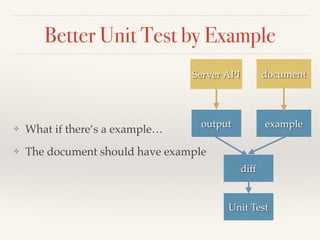 Better Unit Test by Example 
❖ What if there’s a example…! 
Server API document 
output example 
❖ The document should have example 
diff 
Unit Test 
 