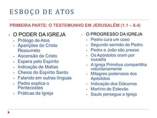 ESBOÇO DE ATOS
PRIMEIRA PARTE: O TESTEMUNHO EM JERUSALÉM (1.1 – 8.4)
⦁ O PODER DA IGREJA
⦁ Prólogo de Atos
⦁ Aparições do Cristo
Ressurreto
⦁ Ascensão de Cristo
⦁ Espera pelo Espírito
⦁ Indicação de Matias
⦁ Cheios do Espírito Santo
⦁ Falando em outras línguas
⦁ Pedro explica o
Pentecostes
⦁ Práticas da Igreja
⦁ O PROGRESSO DA IGREJA
⦁ Pedro cura um coxo
⦁ Segundo sermão de Pedro
⦁ Pedro e João são presos
⦁ OsApóstolos oram por
ousadia
⦁ A Igreja Primitiva compartilha
voluntariamente
⦁ Milagres poderosos dos
Apóstolos
⦁ Indicação dos Diáconos
⦁ Martírio de Estevão
⦁ Saulo persegue a Igreja
 