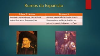 Rumos da Expansão
Infante D. Henrique D. Afonso V
Apoiava a expansão por via marítima Apoiava a expansão territorial através
e descobrir terras desconhecidas. De conquistas no Norte deÁfrica se-
guindo resses da Nobreza e do Clero.
 