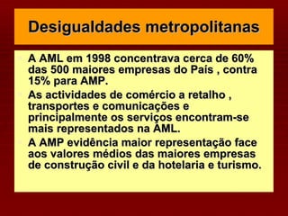 Desigualdades metropolitanas A AML em 1998 concentrava cerca de 60% das 500 maiores empresas do País , contra 15% para AMP. As actividades de comércio a retalho , transportes e comunicações e principalmente os serviços encontram-se mais representados na AML. A AMP evidência maior representação face aos valores médios das maiores empresas de construção civil e da hotelaria e turismo. 