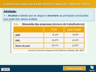 A INDÚSTRIA NAS ÁREAS METROPOLITANAS DE LISBOA E PORTOA INDÚSTRIA NAS ÁREAS METROPOLITANAS DE LISBOA E PORTO
Pág. 105
Atividade:Atividade:
1 – Analise a tabela que se segue e enumere as principais conclusões
que pode tirar dessa análise.
Atividade:Atividade:
1 – Analise a tabela que se segue e enumere as principais conclusões
que pode tirar dessa análise.
Verificar respostaVerificar resposta
 
