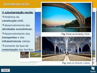 Fig. Comércio numa rua da baixa Pombalina, Lisboa.
Fig. Ponte 25 de Abril, Lisboa.
Fig. Prédios em construção
Fig. Gare do Oriente, Lisboa.
Fig. Ponte da Arrábida, Porto.
SUBURBANIZAÇÃOSUBURBANIZAÇÃO
A suburbanização resulta:A suburbanização resulta:
dinâmica da
construção civil;
desenvolvimento das
atividades económicas;
desenvolvimento dos
transportes e das
infraestruturas viárias;
aumento da taxa de
motorização das famílias.
A suburbanização resulta:A suburbanização resulta:
dinâmica da
construção civil;
desenvolvimento das
atividades económicas;
desenvolvimento dos
transportes e das
infraestruturas viárias;
aumento da taxa de
motorização das famílias.
Pág. 98
 