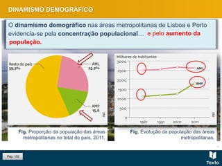 Fig. Almada, Setúbal.
DINAMISMO DEMOGRÁFICO
O dinamismo demográfico nas áreas metropolitanas de Lisboa e Porto
evidencia-se pela concentração populacional…
Fig. Evolução da população das áreas
metropolitanas.
Fig. Proporção da população das áreas
metropolitanas no total do país, 2011.
e pelo aumento da
população.
Pág. 102
 