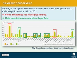 DINAMISMO DEMOGRÁFICO
A variação demográfica nos concelhos das duas áreas metropolitanas foi
maior no período entre 1991 e 2001.
 Perda demográfica nos municípios centrais.
 Maior crescimento nos concelhos da periferia.
Fig. Evolução da população das áreas metropolitanas.
Pág. 102
 