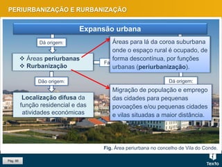 PERIURBANIZAÇÃO E RURBANIZAÇÃO
Fig. Área periurbana no concelho de Vila do Conde.
Aumento da
acessibilidade
Aumento dos
movimentos
pendulares
Localização difusa da
função residencial e das
atividades económicas
Dá origem:
Facilitadas pelo:
Dão origem:
 Áreas periurbanas
 Rurbanização
Dá origem:
Beneficia do:
Pág. 99
Expansão urbana
Migração de população e emprego
das cidades para pequenas
povoações e/ou pequenas cidades
e vilas situadas a maior distância.
Áreas para lá da coroa suburbana
onde o espaço rural é ocupado, de
forma descontínua, por funções
urbanas (periurbanização).
 