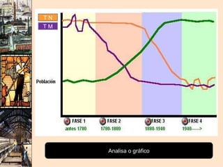 Analisa o gráfico T N T M 