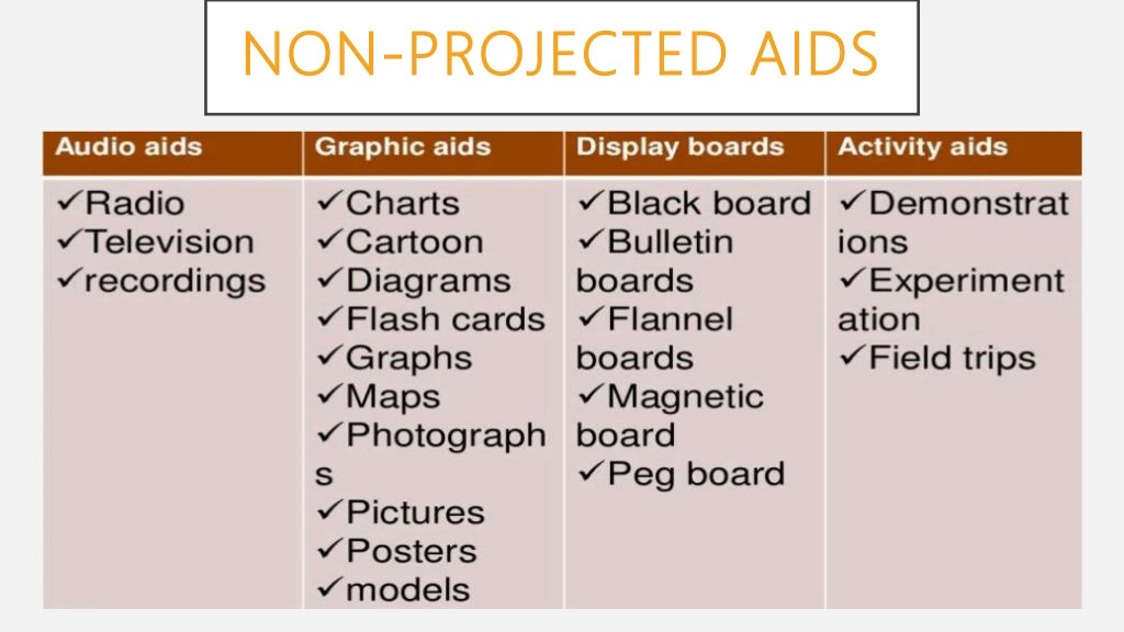 Audiovisual aids classification, selection, use and production