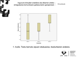Ingurune birtualen erabilera eta elkarren arteko
erregulazioa komunikazio gaitasunaren garapenean Emaitzak
1. Irudia. Testu barruko aipuen ebaluazioa, ikasturtearen arabera.
 