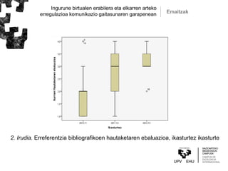 Ingurune birtualen erabilera eta elkarren arteko
erregulazioa komunikazio gaitasunaren garapenean Emaitzak
2. Irudia. Erreferentzia bibliografikoen hautaketaren ebaluazioa, ikasturtez ikasturte
 