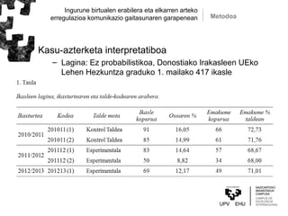 Ingurune birtualen erabilera eta elkarren arteko
erregulazioa komunikazio gaitasunaren garapenean
Kasu-azterketa interpretatiboa
– Lagina: Ez probabilistikoa, Donostiako Irakasleen UEko
Lehen Hezkuntza graduko 1. mailako 417 ikasle
Metodoa
 