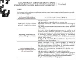 Ingurune birtualen erabilera eta elkarren arteko
erregulazioa komunikazio gaitasunaren garapenean Emaitzak
 