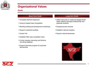 Complete Stanford Expansion Venture Capital Case Competition Monthly professional development workshops Expand investment portfolio Career Fair Establish AEZ case competition team Further develop internship and full-time recruiting database Expand internship program & corporate sponsorship Utilize resources to create the largest South Asian network amongst professionals and graduate students Entrepreneurial ventures Establish national chapters Expand cultural awareness  Organizational Values Goals   Long-Term Goals Short-Term Goals 