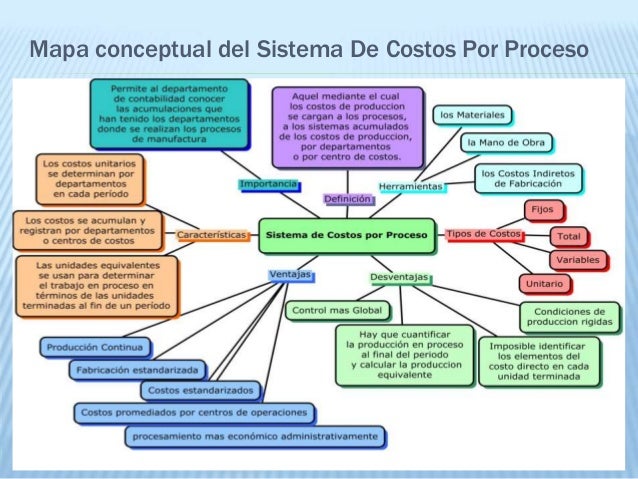 Añez jose ing. de costos