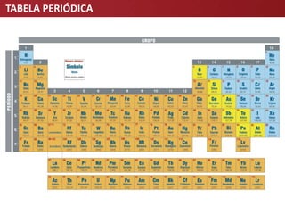TABELA PERIÓDICA
 