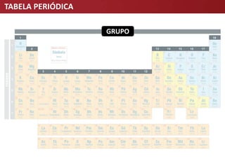 TABELA PERIÓDICA
GRUPO
 
