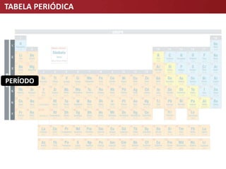 TABELA PERIÓDICA
PERÍODO
 