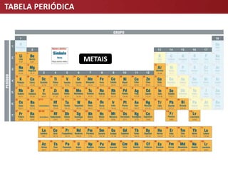 TABELA PERIÓDICA
METAIS
 