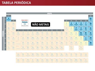 TABELA PERIÓDICA
NÃO METAIS
 
