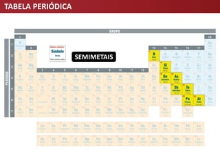TABELA PERIÓDICA
SEMIMETAIS
 