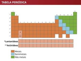 TABELA PERIÓDICA
 