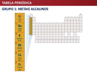 TABELA PERIÓDICA
GRUPO 1: METAIS ALCALINOS
 