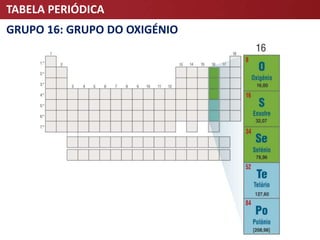 TABELA PERIÓDICA
GRUPO 16: GRUPO DO OXIGÉNIO
 