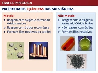 TABELA PERIÓDICA
Metais:
 Reagem com oxigénio formando
óxidos básicos
 Reagem com ácidos e com água
 Formam iões positivos ou catiões
Não metais:
 Reagem com o oxigénio
formando óxidos ácidos
 Não reagem com ácidos
 Formam iões negativos
PROPRIEDADES QUÍMICAS DAS SUBSTÂNCIAS
 