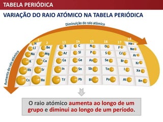 TABELA PERIÓDICA
O raio atómico aumenta ao longo de um
grupo e diminui ao longo de um período.
VARIAÇÃO DO RAIO ATÓMICO NA TABELA PERIÓDICA
 