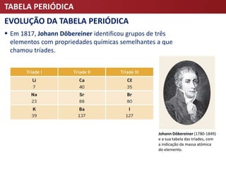 TABELA PERIÓDICA
EVOLUÇÃO DA TABELA PERIÓDICA
 Em 1817, Johann Döbereiner identificou grupos de três
elementos com propriedades químicas semelhantes a que
chamou tríades.
Johann Döbereiner (1780-1849)
e a sua tabela das tríades, com
a indicação da massa atómica
do elemento.
 