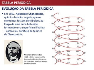 TABELA PERIÓDICA
EVOLUÇÃO DA TABELA PERIÓDICA
 Em 1862, Alexandre Chancoutois,
químico francês, sugeriu que os
elementos fossem distribuídos ao
longo de uma linha helicoidal
formando uma superfície cilíndrica
– caracol ou parafuso de telúrico
de Chancoutois.
Alexandre Chancourtois
(1820-1886) e o seu modelo
de organização dos elementos
– o caracol ou parafuso telúrico
de Chancourtois.
 