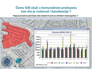 Čemu GIS služi u komunalnom preduzeću 
kao što je vodovod i kanalizacija ? 
- Koja je prosečna potrošnja neke oblasti ili ...