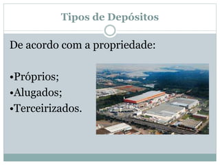 Tipos de Depósitos 
De acordo com a propriedade: 
•Próprios; 
•Alugados; 
•Terceirizados. 
 
