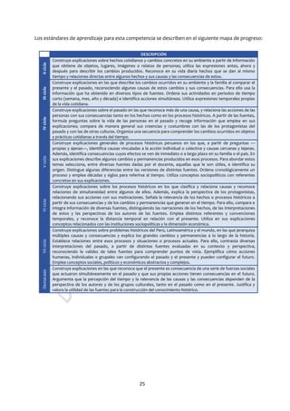 25
Los estándares de aprendizaje para esta competencia se describen en el siguiente mapa de progreso:
DESCRIPCIÓN
IIciclo
Construye explicaciones sobre hechos cotidianos y cambios concretos en su ambiente a partir de información
que obtiene de objetos, lugares, imágenes o relatos de personas; utiliza las expresiones antes, ahora y
después para describir los cambios producidos. Reconoce en su vida diaria hechos que se dan al mismo
tiempo y relaciones directas entre algunos hechos y sus causas y las consecuencias de estos.
IIIciclo
Construye explicaciones en las que describe los cambios ocurridos en su ambiente y la familia al comparar el
presente y el pasado, reconociendo algunas causas de estos cambios y sus consecuencias. Para ello usa la
información que ha obtenido en diversos tipos de fuentes. Ordena sus actividades en periodos de tiempo
corto (semana, mes, año y década) e identifica acciones simultáneas. Utiliza expresiones temporales propias
de la vida cotidiana.
IVciclo
Construye explicaciones sobre el pasado en las que reconoce más de una causa, y relaciona las acciones de las
personas con sus consecuencias tanto en los hechos como en los procesos históricos. A partir de las fuentes,
formula preguntas sobre la vida de las personas en el pasado y recoge información que emplea en sus
explicaciones; compara de manera general sus creencias y costumbres con las de los protagonistas del
pasado y con las de otras culturas. Organiza una secuencia para comprender los cambios ocurridos en objetos
y prácticas cotidianas a través del tiempo.
Vciclo
Construye explicaciones generales de procesos históricos peruanos en los que, a partir de preguntas —
propias y ajenas—, identifica causas vinculadas a la acción individual o colectiva y causas cercanas y lejanas.
Además, identifica consecuencias cuyos efectos se ven de inmediato o a largo plazo en su familia o el país. En
sus explicaciones describe algunos cambios y permanencias producidos en esos procesos. Para abordar estos
temas selecciona, entre diversas fuentes dadas por el docente, aquellas que le son útiles, e identifica su
origen. Distingue algunas diferencias entre las versiones de distintas fuentes. Ordena cronológicamente un
proceso y emplea décadas y siglos para referirse al tiempo. Utiliza conceptos sociopolíticos con referentes
concretos en sus explicaciones.
VIciclo
Construye explicaciones sobre los procesos históricos en los que clasifica y relaciona causas y reconoce
relaciones de simultaneidad entre algunos de ellos. Además, explica la perspectiva de los protagonistas,
relacionando sus acciones con sus motivaciones. Señala la relevancia de los hechos o procesos históricos a
partir de sus consecuencias y de los cambios y permanencias que generan en el tiempo. Para ello, compara e
integra información de diversas fuentes, distinguiendo las narraciones de los hechos, de las interpretaciones
de estos y las perspectivas de los autores de las fuentes. Emplea distintos referentes y convenciones
temporales, y reconoce la distancia temporal en relación con el presente. Utiliza en sus explicaciones
conceptos relacionados con las instituciones sociopolíticas y la dimensión económica.
VIIciclo
Construye explicaciones sobre problemas históricos del Perú, Latinoamérica y el mundo, en las que jerarquiza
múltiples causas y consecuencias y explica los grandes cambios y permanencias a lo largo de la historia.
Establece relaciones entre esos procesos y situaciones o procesos actuales. Para ello, contrasta diversas
interpretaciones del pasado, a partir de distintas fuentes evaluadas en su contexto y perspectiva,
reconociendo la validez de tales fuentes para comprender puntos de vista. Ejemplifica cómo acciones
humanas, individuales o grupales van configurando el pasado y el presente y pueden configurar el futuro.
Emplea conceptos sociales, políticos y económicos abstractos y complejos.
Destacado
Construye explicaciones en las que reconoce que el presente es consecuencia de una serie de fuerzas sociales
que actuaron simultáneamente en el pasado y que sus propias acciones tienen consecuencias en el futuro.
Argumenta que la percepción del tiempo y la relevancia de las causas y las consecuencias dependen de la
perspectiva de los autores y de los grupos culturales, tanto en el pasado como en el presente. Justifica y
valora la utilidad de las fuentes para la construcción del conocimiento histórico.
 