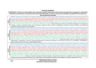 25 MED/Equipo de Marco Curricular
Aprendizaje Fundamental Matemática
MAPA DE PROGRESO
COMPETENCIA 4: Plantea y resuelve problemas de incertidumbre y gestión de datos que implican acciones de exploración e investigación, empleando la
recopilación, procesamiento y evaluación de datos, generando información, así como el uso de técnicas estadísticas y probabilísticas que permitan la
toma de decisiones adecuadas.
CicloII
(3,4y5años)
Relaciona situaciones de contexto real con modelos matemáticos referidos a organización de datos empleando pictogramas con material concreto, aplicando el
modelo a otras situaciones. Responde a consignas breves que contienen una noción matemática en interacción con un interlocutor y lo expresa brevemente con
lenguaje cotidiano sobre lectura de pictogramas simples, la ocurrencia de sucesos cotidianos. Emplea representaciones propias con su cuerpo, materiales concretos,
dibujos o listas e identifica el empleo de estas representaciones en animaciones interactivas. Propone acciones para obtener la solución de una situación a partir de
la vivenciación en base a orientaciones dadas. Emplea estrategias propias y procedimientos basados en la intuición para recopilar y registrar datos cualitativos con
apoyo de material concreto. Comprueba su procedimiento mediante la vivenciación. Elabora afirmaciones sobre las características observadas en una experiencia
vivencial o concreta e identifica nociones sobre recopilación y registro de datos con listas y pictogramas, ocurrencia de sucesos cotidianos con expresiones
coloquiales y explica el porqué de sus afirmaciones.
CicloIII
(1°y2°deprimaria)
Identifica datos expresados de forma directa en situaciones de contexto real, que permitan expresar modelos referidas a presentación de datos expresados en
pictogramas y gráficos de barras simples; y aplica estos modelos a otras situaciones similares. Comprueba si el modelo desarrollado o empleado le permite resolver
la situación presentada. Responde a consignas, preguntas y tareas breves, relacionadas a situaciones del entorno. Expresa con lenguaje cotidiano o matemático en
desarrollo, y aporta a las expresiones de los demás sobre formulación de preguntas para recoger datos; posibilidad e imposibilidad de sucesos cotidianos. Emplea
representaciones, con su cuerpo, materiales concretos, dibujos, tablas simples, pictogramas, gráficos de barras o bastones y símbolos; e identifica el empleo de
estas representaciones en software, animaciones interactivas o dispositivos. Propone la secuencia de acciones orientadas a vivenciar o experimentar para obtener
la solución de un problema. Emplea procedimientos matemáticos y estrategias heurísticas como las simulaciones, ensayo error y hacer diagramas, con apoyo de
material concreto y recursos tecnológicos como software, animaciones interactivas o dispositivos para recopilar y organizar datos cualitativos y cuantitativos
discretos; comparar sucesos posibles o imposibles. Comprueba su procedimiento con material concreto. Elabora afirmaciones sobre las características observadas y
regularidades en experiencias concretas y representaciones gráficas e identifica las relaciones en la ocurrencia de sucesos con su posibilidad o imposibilidad; y
explica el porqué de sus afirmaciones usando ejemplos similares.
CicloIV
(3°y4°deprimaria)
Identifica datos relevantes en situaciones de contexto real y científico dadas en variedad de textos que permitan expresar modelos referidas a la organización de
datos que relacionados a variables cualitativas y cuantitativas discretas y la noción de moda; formula preguntas referidas al modelo y los usa en situaciones
similares. Reconoce en qué situaciones el modelo desarrollado o empleado es más adecuado que otro modelo y lo replantea para resolver la situación presentada.
Describe con lenguaje matemático básico y aporta a las expresiones de los demás a través de frases o afirmaciones sobre identificar preguntas relevantes en
encuestas; ocurrencia probable de un suceso. Elabora y emplea representaciones sobre ideas y procedimientos matemáticos, con materiales concretos, pictóricos,
pictogramas usando equivalencias, tablas de doble entrada, gráficos de barras dobles agrupadas, símbolos, software, animaciones interactivas o dispositivos.
Propone procedimientos o estrategias más usuales y propias orientadas a la experimentación para la solución del problema. Emplea procedimientos matemáticos,
estrategias considerando establecer analogías, búsqueda de patrones entre otros, con apoyo de material concreto y recursos tecnológicos como software,
animaciones interactivas o dispositivos para recopilar datos cuantitativos continuos y realiza el conteo para hallar el dato que más se repite. Comprueba su
procedimiento y el de su par. Establece conjeturas basadas en relaciones matemáticas observadas en experiencias e identifica relaciones entre: datos que más
se repiten con la moda; ocurrencia de sucesos con lo más probable y menos probable; los justifica usando ejemplos e interpreta argumentos de otros.
 
